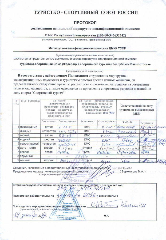 Образец протокол заседания квалификационной комиссии о присвоении разряда образец